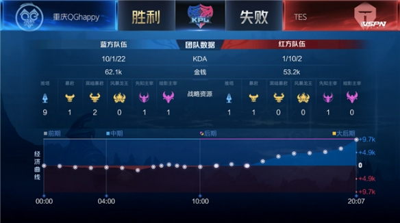 来几年中主 来几年中主